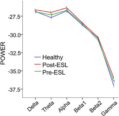 Eslicarbazepine Acetate Modulates EEG Activity and Connectivity in Focal Epilepsy